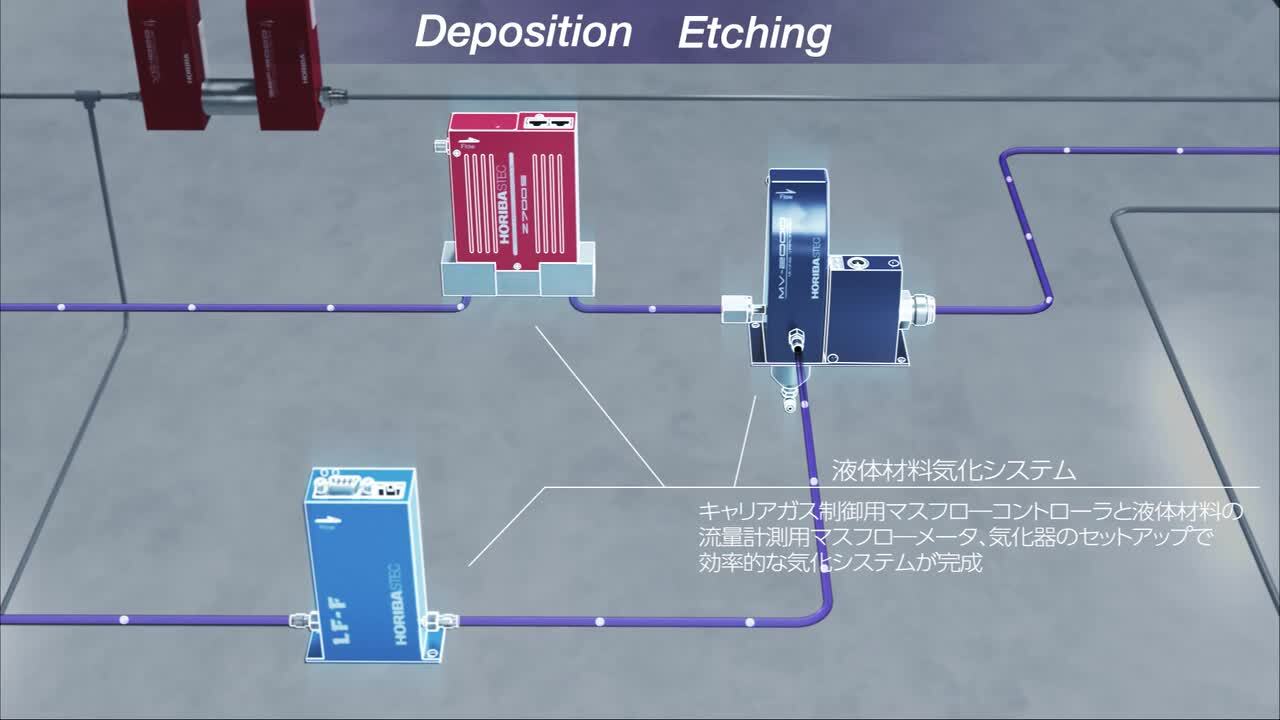 エッチング工程 - 半導体製造プロセス｜HORIBA