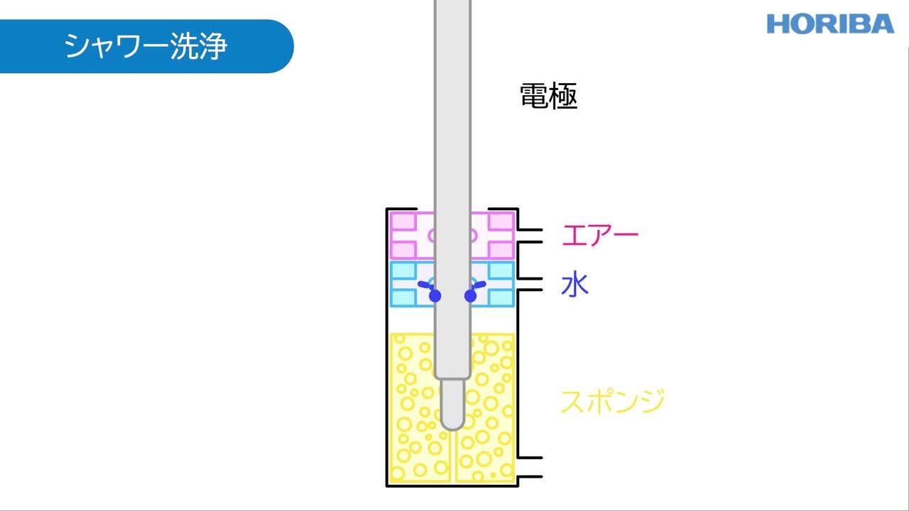 pHを自動化するなら「洗浄」がキーポイント！ ～オートサンプラーの