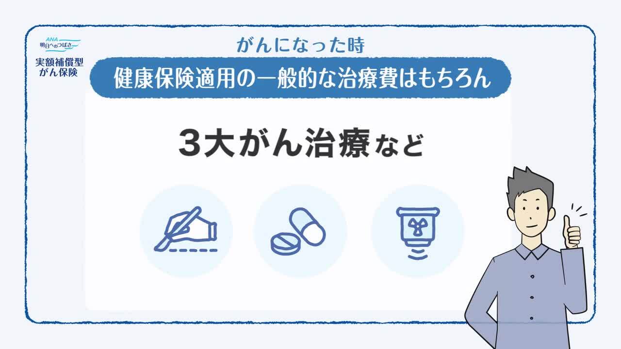 ANAの実額補償型がん保険 最短5分のネット申込で先進医療・自由診療を含むがん治療費を実額補償|ANAマイレージクラブ