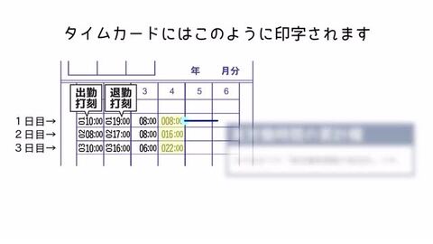 VOICE シンプルモデル タイムレコーダー VT-1000 – VOICEタイム