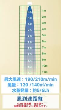 楽天市場】大型冷風扇 業務用冷風扇 CAF-40 冷風扇風機 冷風機 冷風器 扇風機 スポットクーラー 熱中症対策 工事 不要 ナカトミ  NAKATOMI 【送料無料】 : くらしのｅショップ