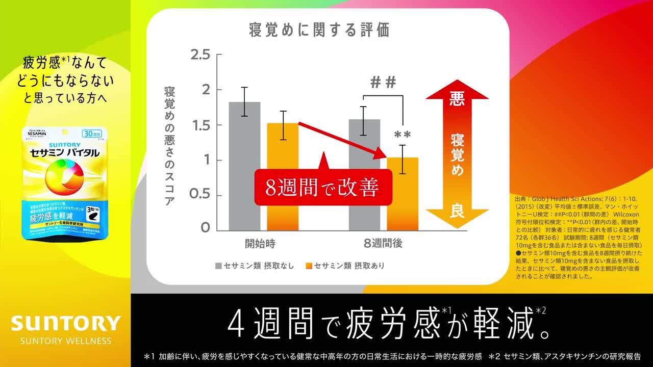 サントリーサプリ　まとめ売り サントリー サプリのおすすめ人気ランキングTOP100 - Yahoo