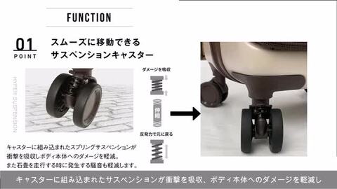 楽天市場】【楽天1位】 SKYNAVIGATOR スーツケース キャリー