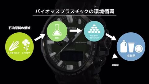 楽天市場】カシオ プロトレック クライマーライン 電波 ソーラー