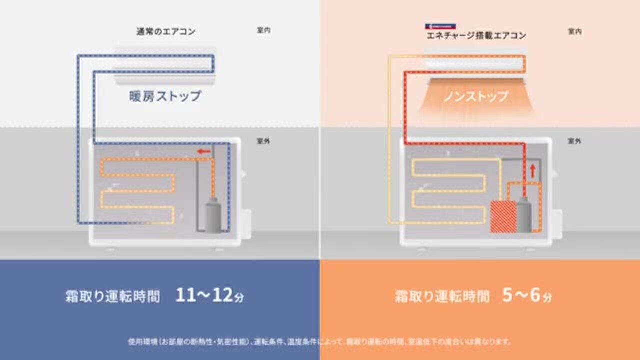 Eolia CS-563DLX2　　室外機のみ Eolia CS-563DLX2室外機のみ