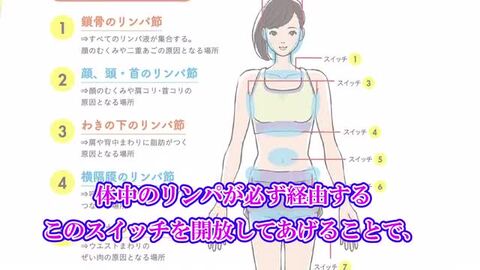 楽天ブックス: やせスイッチを押せば驚くほど細くなる 深部リンパ開放