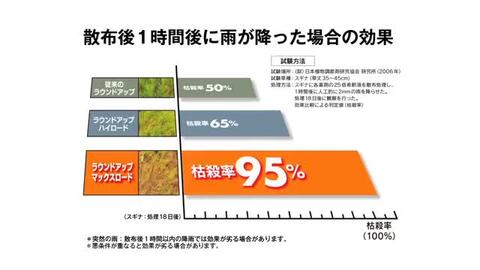 楽天市場】除草剤 ラウンドアップ マックスロード 3L 希釈用 原液