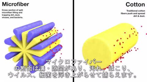 Kirkland マイクロファイバータオル コストコ　6個セット 楽天市場】カークランド マイクロファイバータオル ばら売り 6枚