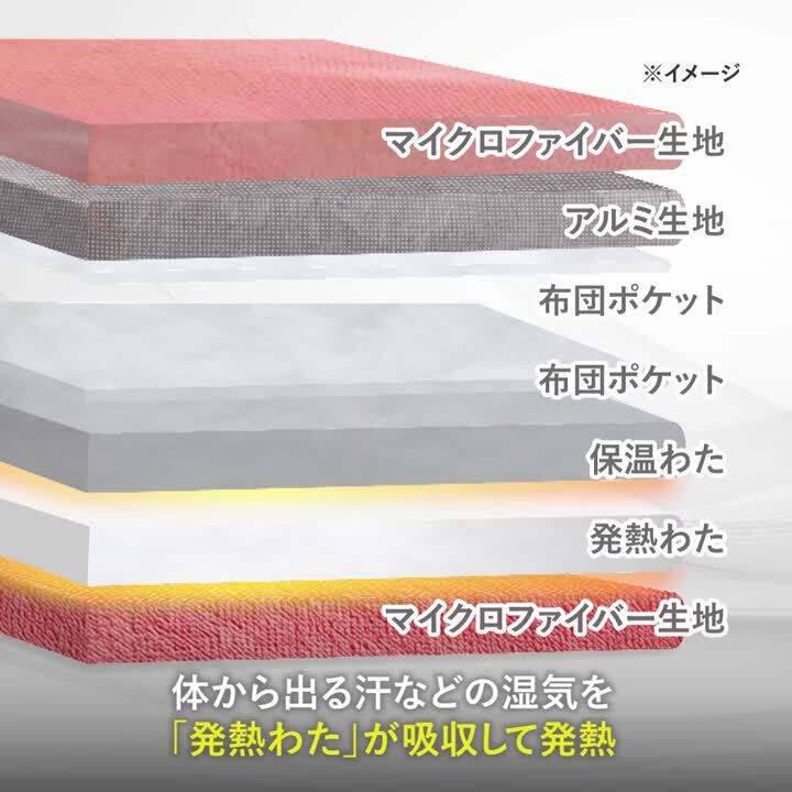 楽天市場】ひな暖プラスセット 【ひな暖 ひなだん ひな壇 敷きパッド 発熱わた アルミ生地 布団カバー 保温わた 保温 電気不使用 マットレス用  ふとん用 シングル セミダブル ダブル】 : ダイレクトテレショップ