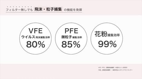 楽天市場】ネコポスは送料無料 マスク 洗える 抗菌 肌に優しい