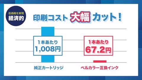 楽天市場】インク キャノン CANON互換 BCI-351+BCI-350 / BCI-351XL+