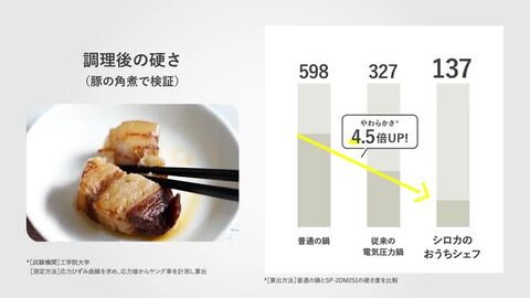 シロカ　電気圧力鍋　延長保証R6年3月から3年 シロカ 電気圧力鍋 延長保証R6年3月から3年
