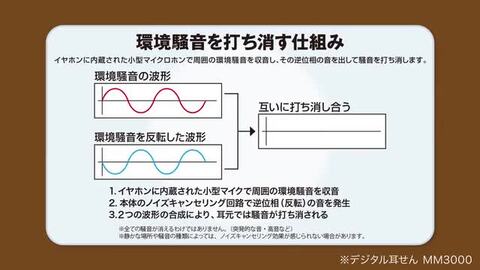 楽天市場】≪KINGJIM（キングジム）≫ ワイヤレスデジタル耳せん