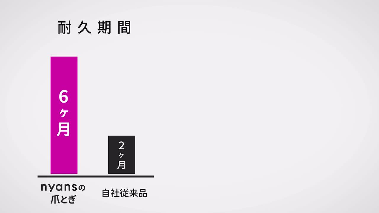 楽天市場】☆9/30限定10%OFFクーポン☆楽天1位 猫 爪研ぎ