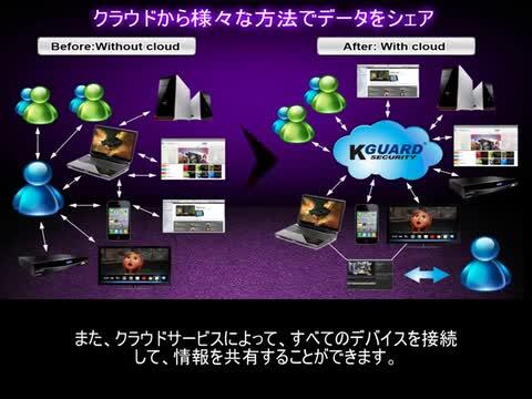 楽天市場】KGUARDセット 4CHデジタルビデオレコーダー 4台カメラ付属