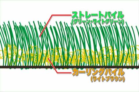グリーンフィールド 人工芝 リアリーターフミドル＋(プラス)　パイル25mm R6】リアリーターフ®人工芝 ミドル+(プラス)（パイル25mm）1m