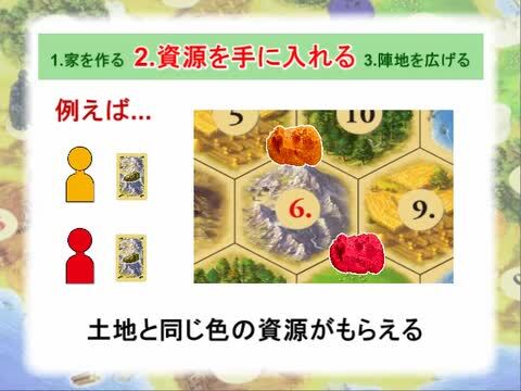 楽天市場】カタン 木製コマ GP ボードゲーム 資源で未来をかいたくする