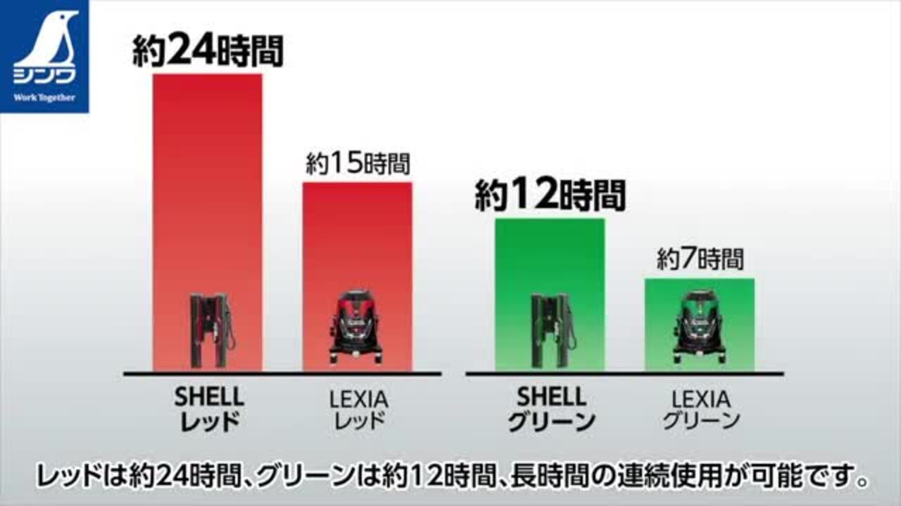 □□シンワ測定 レーザーロボ ＳＨＥＬＬ　グリーン 70827 レーザーロボ SHELLグリーン - シンワ測定株式会社