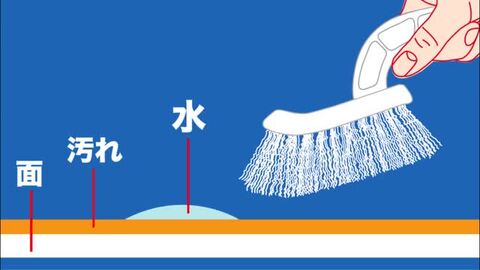 楽天市場】ゴムの力 海をまもる バスブラシ お風呂掃除 ブラシ