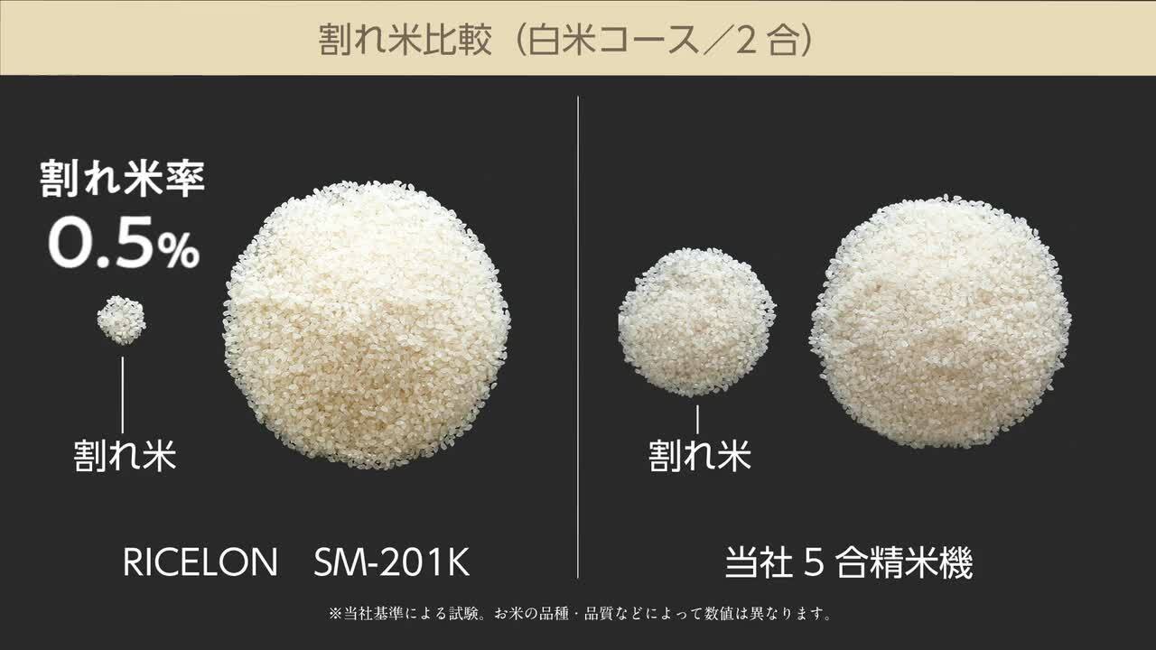 楽天市場】MK エムケー精工 小型精米機 RICELON ライスロン