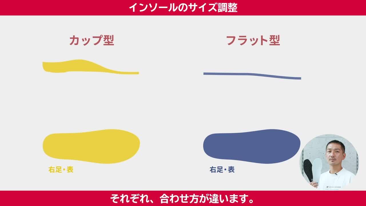 楽天市場】ニューバランス インソール サポーティブリバウンド
