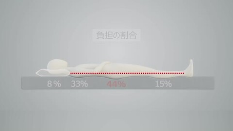 楽天市場】【公式】エアウィーヴ 敷き布団 特別モデル シングル 敷布団