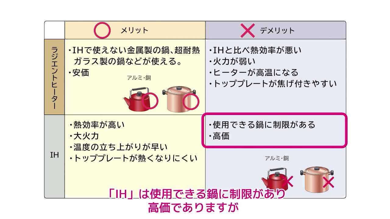 楽天市場】\ 半額&5%OFF☆5/1~先着順 / IH 楽天市場】\ 半額&5%OFF☆5/1~先着順 / IH
