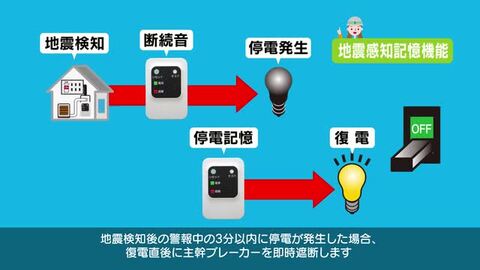 楽天市場】大和電器 感震ブレーカー 震太郎 しんたろう X5029