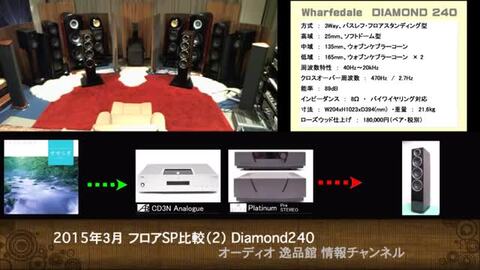 楽天市場】Wharfedale - DIAMOND240/ローズ（ペア）【メーカー在庫有り