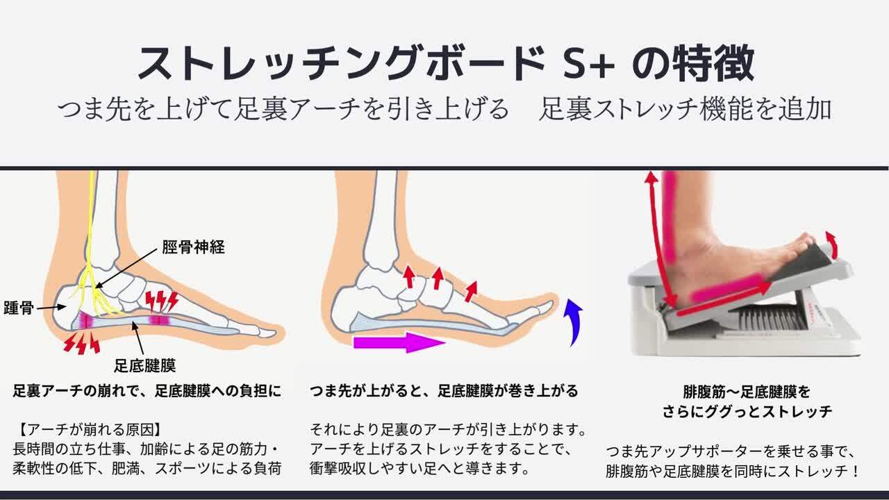 楽天市場】ストレッチボード アサヒ ストレッチングボード Ver.2