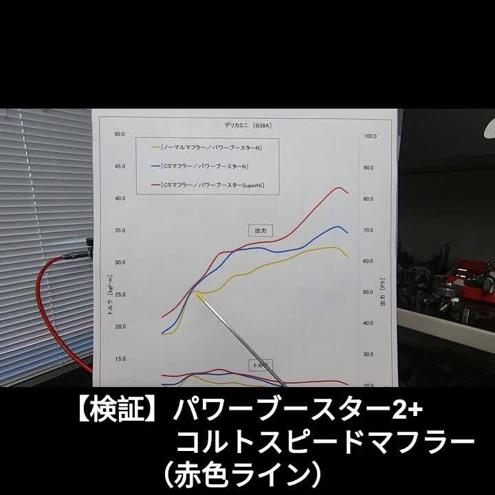 楽天市場】コルトスピード （COLT SPEED）デリカMINI B35A/B38A