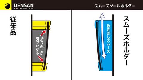 楽天市場】DENSAN（デンサン/ジェフコム） スムーズポーチ&ホルダー