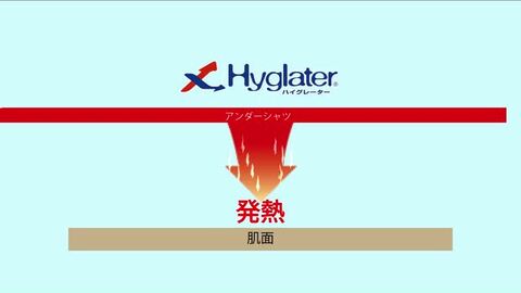 値下げしました！　アクセフ　アンダーシャツ　赤色と白色セット 楽天市場】野球 アンダーシャツ 大人 オールシーズン 長袖 丸首