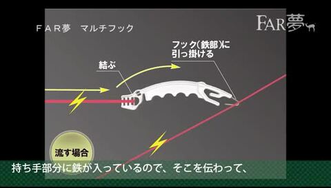 楽天市場】電気柵 ゲート 出入口 【マルチフック（2つの機能を