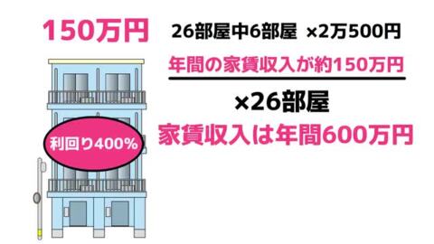 楽天ブックス: 一生お金に困らない山投資の始め方 - 永野 彰一 - 9784295406464 : 本