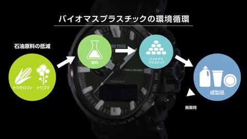 楽天市場】【最大2000円OFFクーポン！10/9 1:59まで】【購入後3ヵ月以内は最大80％で下取！】カシオ プロトレック PROTRECK  Climber Line PRW-61Y-3JF メンズ : 腕時計本舗