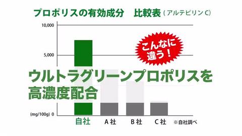 楽天市場】高濃度 プロポリス配合 薬用歯みがき『プロポデンタルEX３本