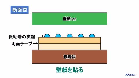 楽天市場】【日東電工 位置調整機能付き 両面接着テープ PT-0190FX