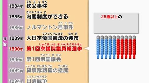 楽天市場】知ってる？日本の歴史 近代・現代 前編 DVD 日本語