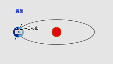 楽天市場】わかるよ！天体1 太陽 小学生の理科 DVD 日本語