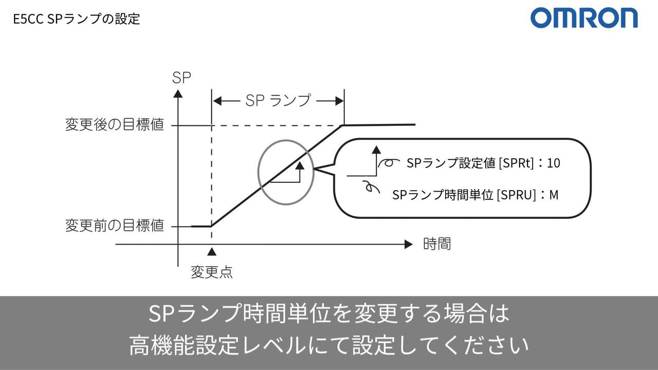 動画】温度調節器（デジタル調節計E5CCなど）で目標値を大幅に変えた時