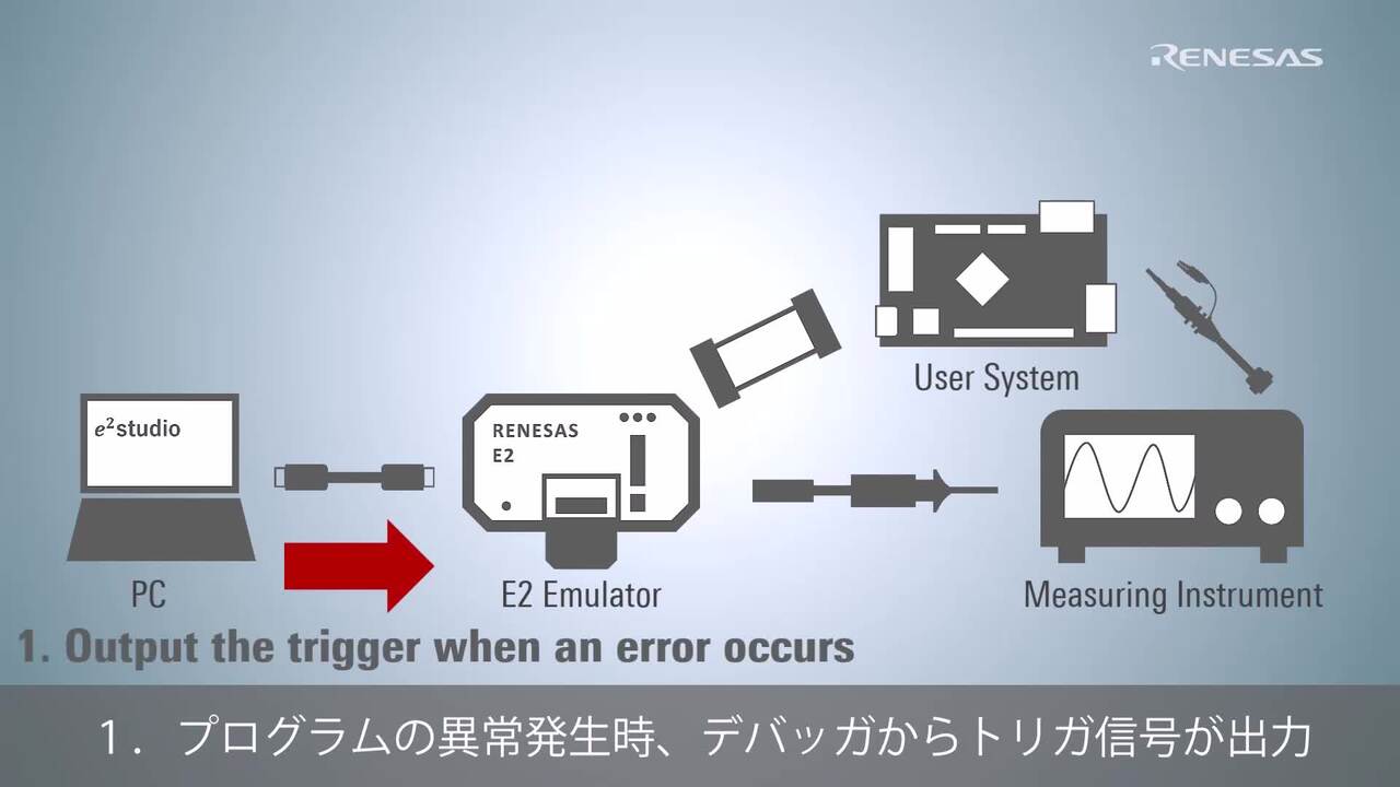 E2エミュレーター　外部トリガ入出力機能紹介