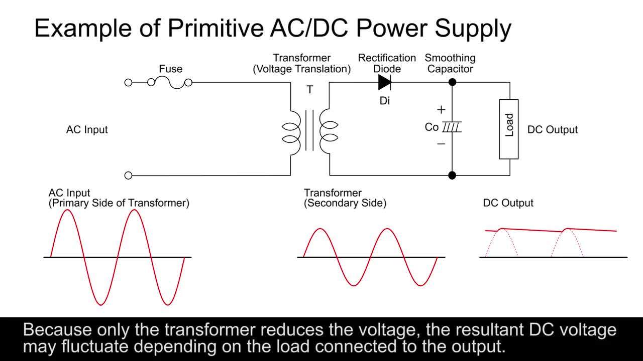 [eLearning] History of Power Supplies (ACDC Converter) Basics of