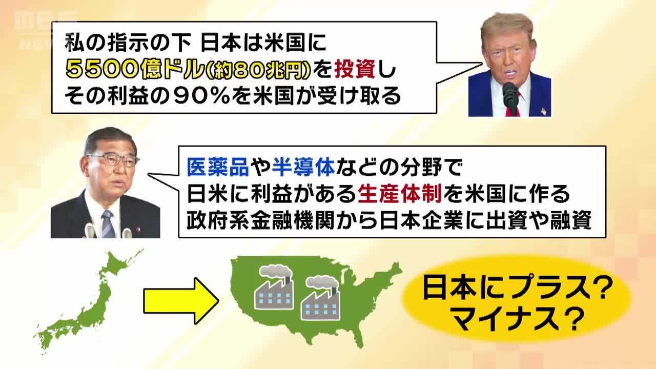 「利益90％はトランプ大統領の『盛った発言』か...見極めが重要」アメリカ政治専門家が指摘 関税15％合意で日本は損にならないのか？経済の専門家は...  | 特集 | MBSニュース