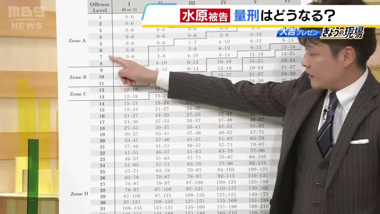 水原一平被告】司法取引の『合意文書』読み解くと見える”量刑レベル２５”...国際弁護士に聞く「プリズンコンサルタント」とは？さらに早くもドラマ化の動きも？  | 特集 | MBSニュース