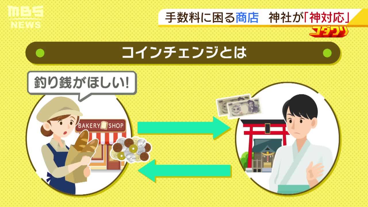大阪の神社が始めた”神対応”な『両替サービス』初日...結果は地元で一石三鳥！？ 負担大きい硬貨の両替＆預入手数料対策＋α | 特集 | MBSニュース