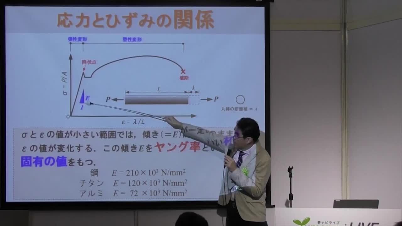 破壊の力学Q&A大系 【値下げ】 www.ozan-arif.net