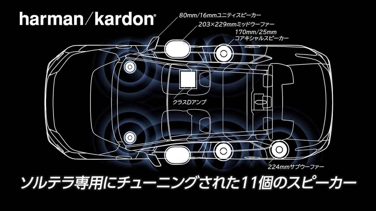 室内空間装備 | ソルテラ | SUBARU