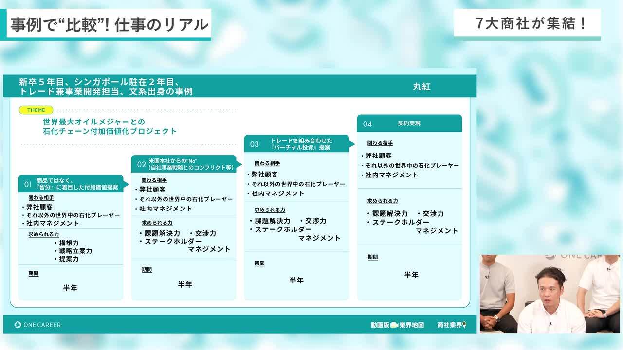 伊藤忠商事、住友商事、双日、豊田通商、丸紅、三井物産、三菱商事 | 動画版業界地図 商社業界編（2024年9月配信）のサムネイル