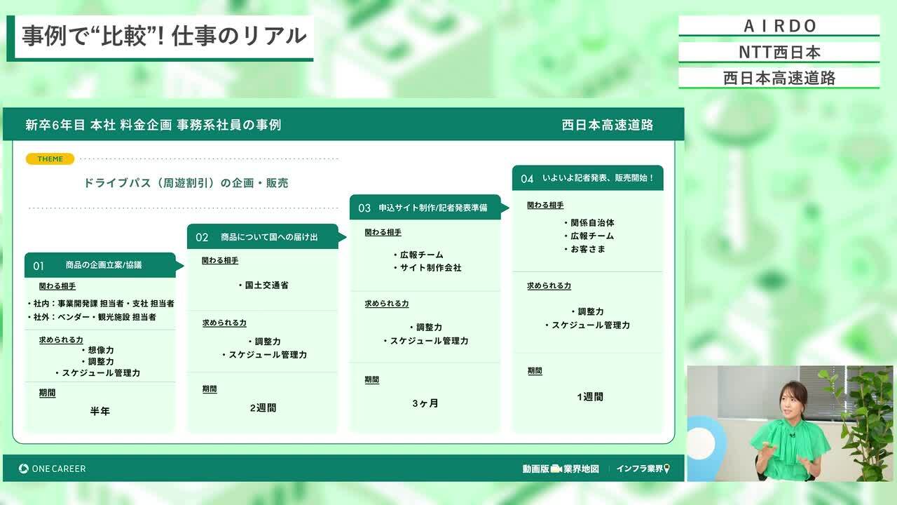 ＡＩＲＤＯ、NTT西日本、西日本高速道路 | 動画版業界地図 インフラ業界編（2024年9月配信）のサムネイル